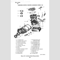 TM 9-876
