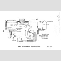 TM 9-731B