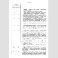 MAT2835