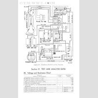 TM 11-333