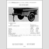 ST 9-159